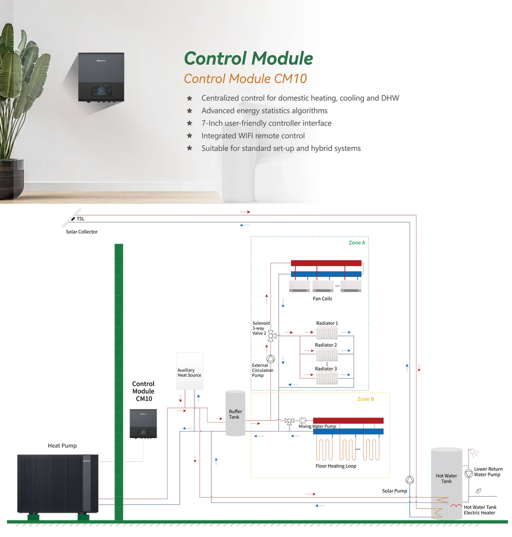 Monoblock Luftwärmepumpe 9KW der Hi-Master V-Serie R290 mit Inverter 9KW R290 BAFA gelistet