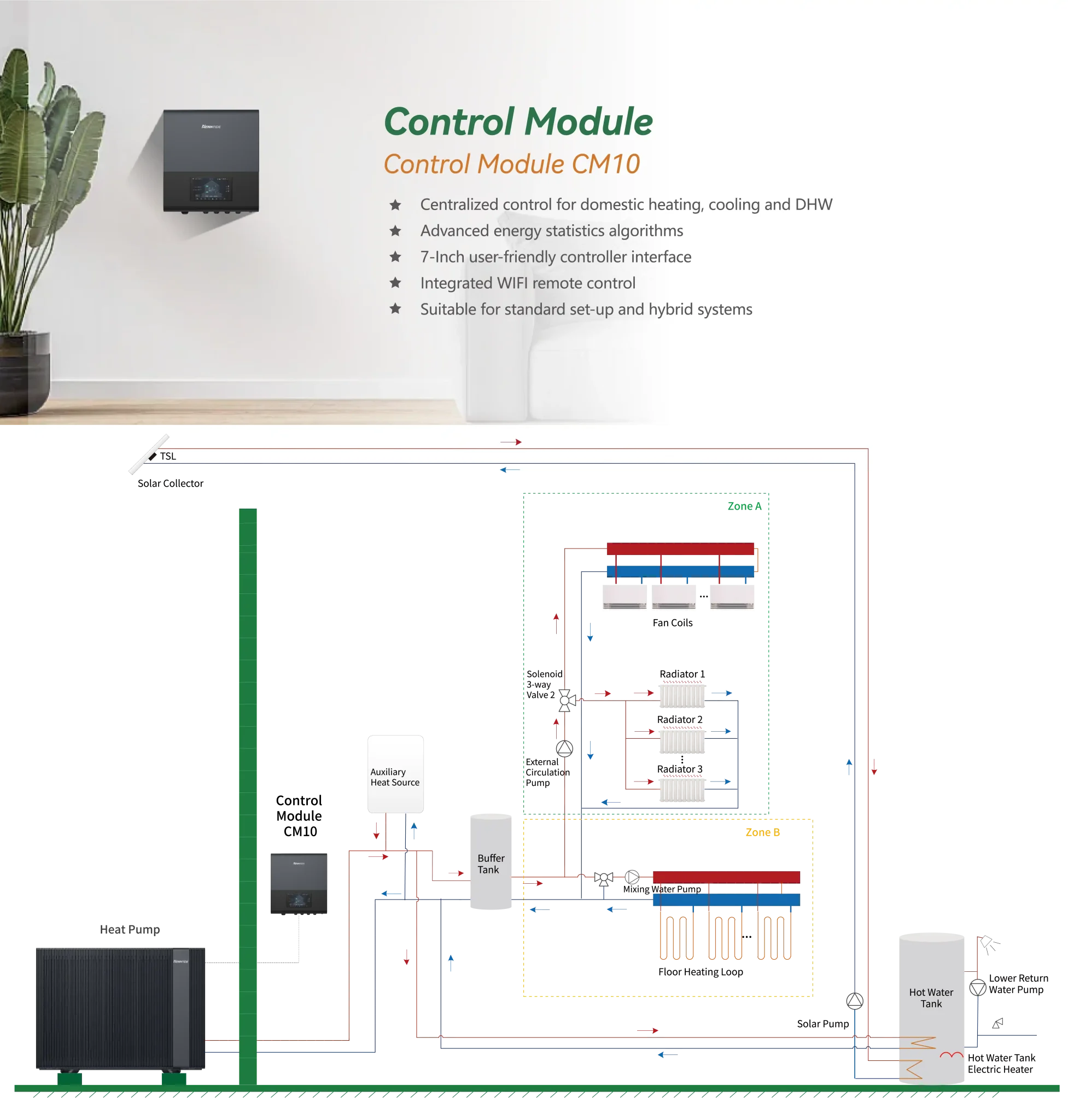 Monoblock Luftwärmepumpe 9KW der Hi-Master V-Serie R290 mit Inverter 9KW R290 BAFA gelistet